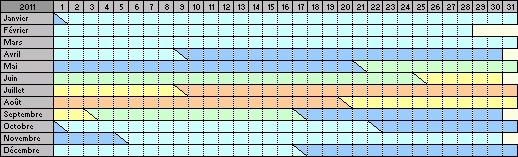 Calendrier des saisons